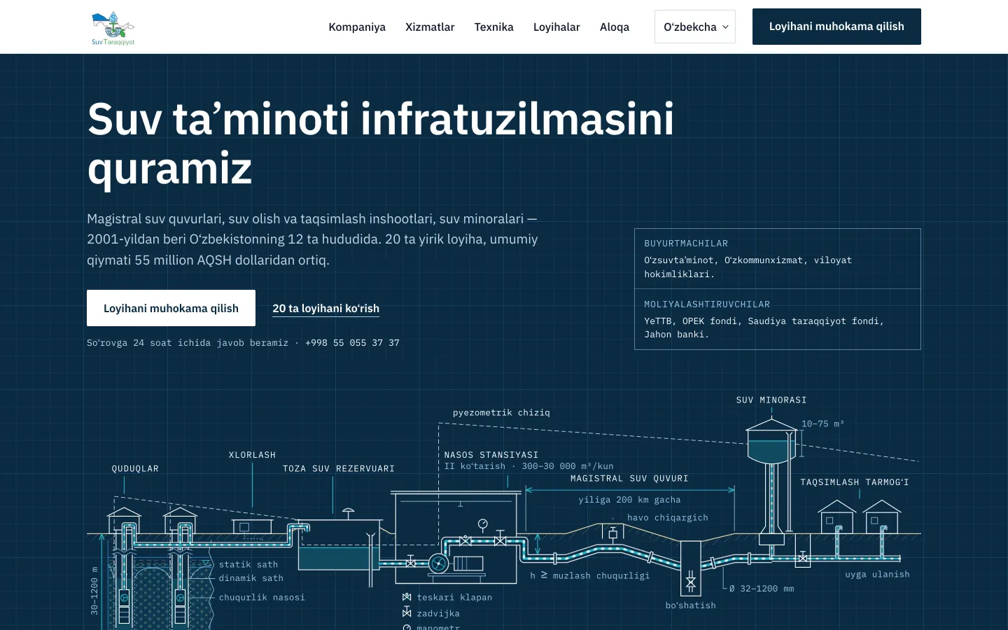 Suv Taraqqiyot: A contractor’s website drawn like an engineering sheet: the water’s path from the well to the house.